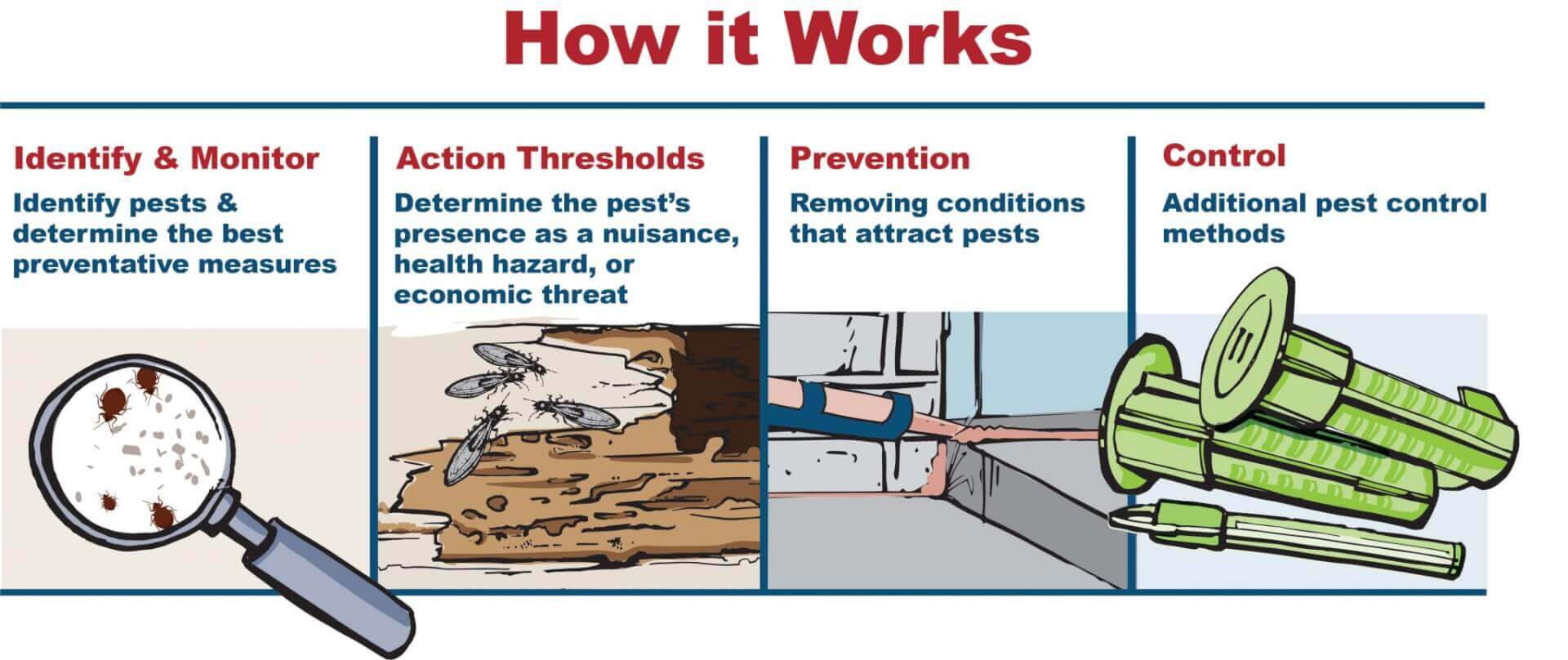 Integrated Pest Management - OPC Pest Services
